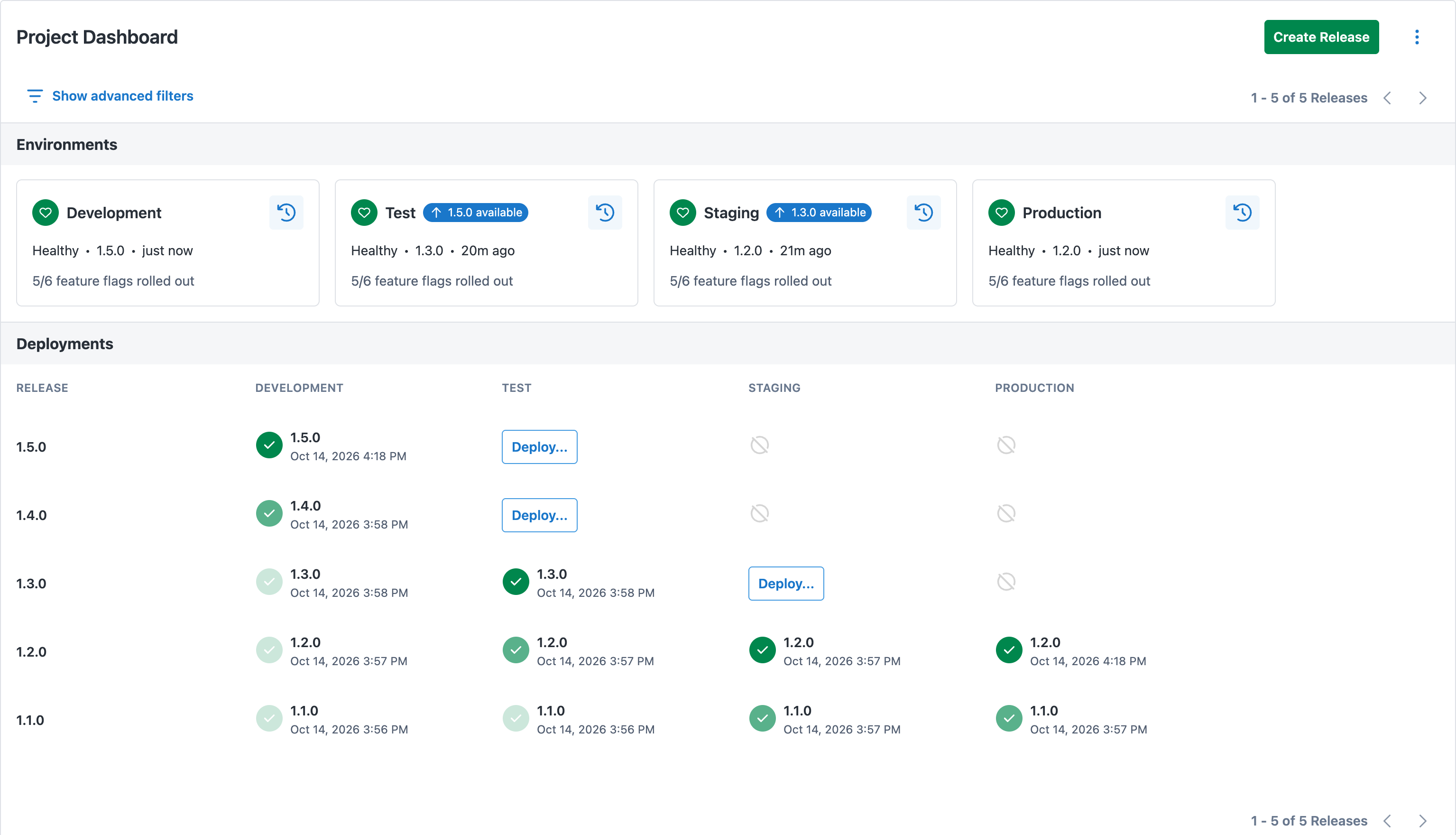 The default view of the project dashboard, with a status card for each environment above the releases deployed to them